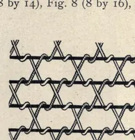 Picture 1 of 6 from A manual of weave construction; a systematic arrangement and explanation of the foundation and derivative weaves for harness looms (1903), leaf 15