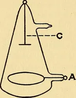 Picture 5 of 41 from A manual of X-ray technic (1917), leaf 27