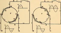 An illustration from A manual of X-ray technic (1917)