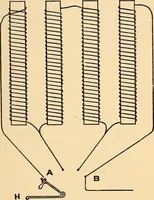 An illustration from A manual of X-ray technic (1917)