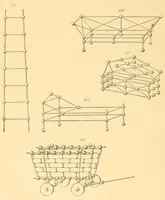 Picture 13 of 14 from Manual Steiger. Introducción á la enseñanza práctica del sistema de kindergarten--jardines de niños--segun el fundador Federico Fröbel y su discípula Mme. María Kraus-Blte (1900), leaf 130