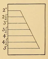 An illustration from Manual training: cardboard construction (1902)