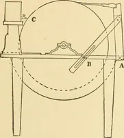 An illustration from Manual training. Elementary woodwork; (1893)