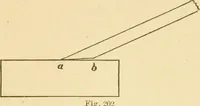 An illustration from Manual training. Elementary woodwork; (1893)