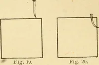 An illustration from Manual training. Elementary woodwork; (1893)