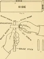 An illustration from Manual training. Elementary woodwork; (1893)