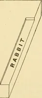 An illustration from Manual training. Elementary woodwork; (1893)