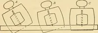 An illustration from Manual training. Elementary woodwork; (1893)
