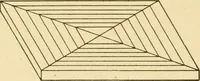 An illustration from Manual training. Elementary woodwork; (1893)