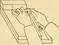 An illustration from Manual training. Elementary woodwork; (1893)