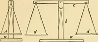 An illustration from Manual training. Elementary woodwork; (1893)