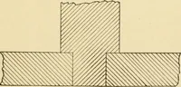 An illustration from Manual training. Elementary woodwork; (1893)