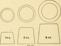 An illustration from Manual training. Elementary woodwork; (1893)