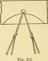 An illustration from Manual training. Elementary woodwork; (1893)
