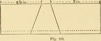 An illustration from Manual training. Elementary woodwork; (1893)