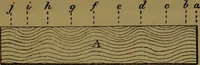 An illustration from Manual training : first lessons in wood-working (1888)
