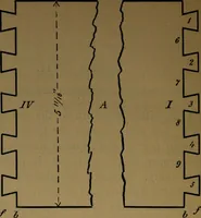 An illustration from Manual training : first lessons in wood-working (1888)