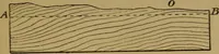 An illustration from Manual training : first lessons in wood-working (1888)