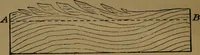 An illustration from Manual training : first lessons in wood-working (1888)