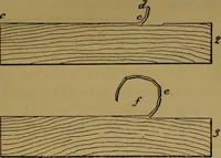 An illustration from Manual training : first lessons in wood-working (1888)
