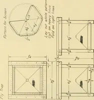 An illustration from Manual training for the rural schools; a group of farm and farm home woodworking problems (1916)