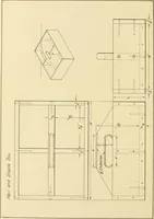 An illustration from Manual training for the rural schools; a group of farm and farm home woodworking problems (1916)