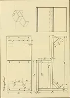 An illustration from Manual training for the rural schools; a group of farm and farm home woodworking problems (1916)