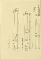 An illustration from Manual training for the rural schools; a group of farm and farm home woodworking problems (1916)