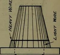 An illustration from Manual training for the rural schools; a group of farm and farm home woodworking problems (1922)