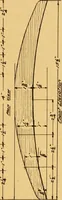 An illustration from Manual training in the grades (1913)