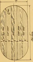 An illustration from Manual training in the grades (1913)