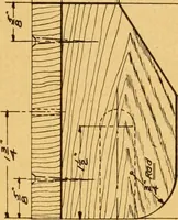 An illustration from Manual training in the grades (1913)