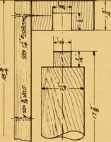 An illustration from Manual training in the grades (1913)