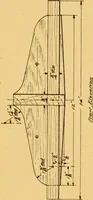 An illustration from Manual training in the grades (1913)