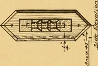 Picture 52 of 79 from Manual training in the grades (1913), leaf 136
