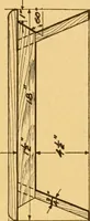 An illustration from Manual training in the grades (1913)