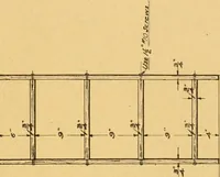 An illustration from Manual training in the grades (1913)