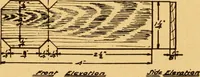 An illustration from Manual training in the grades (1913)