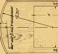 Picture 7 of 79 from Manual training in the grades (1913), leaf 44
