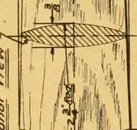 An illustration from Manual training in the grades (1913)