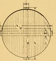 An illustration from Manual training in the grades (1913)