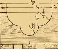An illustration from Manual training in the grades (1913)