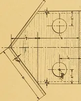 An illustration from Manual training in the grades (1913)