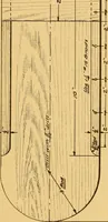 An illustration from Manual training in the grades (1913)