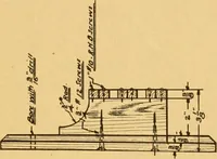 An illustration from Manual training in the grades (1913)