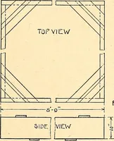 Picture 139 of 165 from Manual training--play problems; constructive work for boys and girls based on the play interest (1917), leaf 146