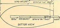 Picture 148 of 165 from Manual training--play problems; constructive work for boys and girls based on the play interest (1917), leaf 152