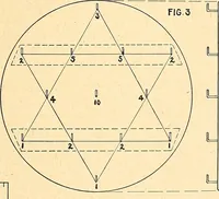 Picture 21 of 165 from Manual training--play problems; constructive work for boys and girls based on the play interest (1917), leaf 38