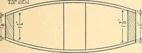 Picture 50 of 165 from Manual training--play problems; constructive work for boys and girls based on the play interest (1917), leaf 58