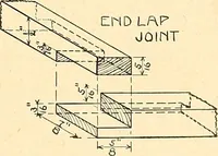 Picture 65 of 165 from Manual training--play problems; constructive work for boys and girls based on the play interest (1917), leaf 76